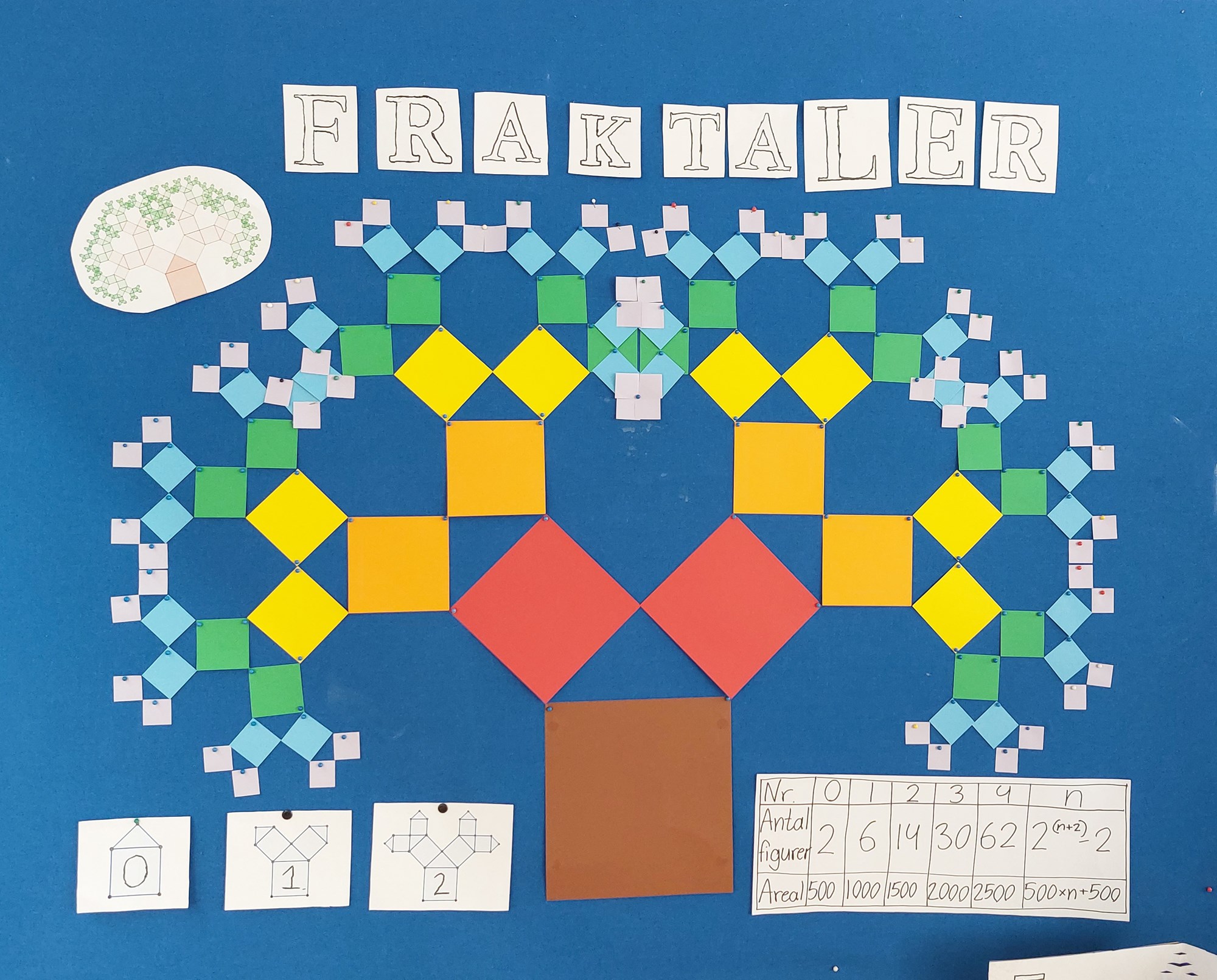 Fremvisning af matematiske fraktaler