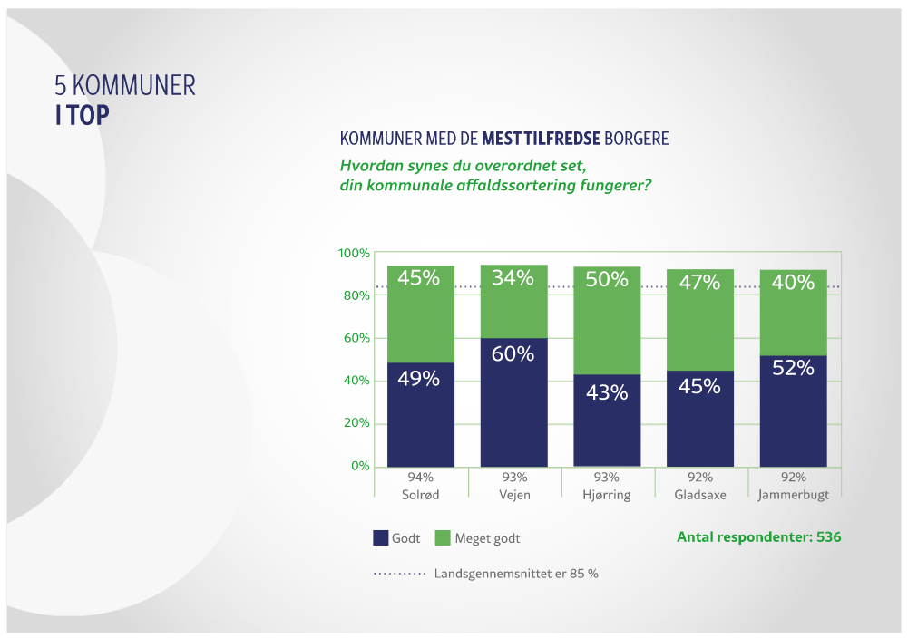 Graf med borgeres tilfredshed i kommunerne