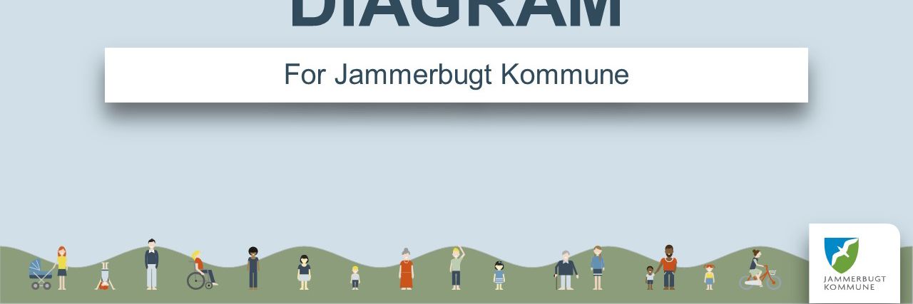 Grafik Organisationsdiagram