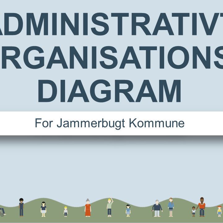Grafik Organisationsdiagram