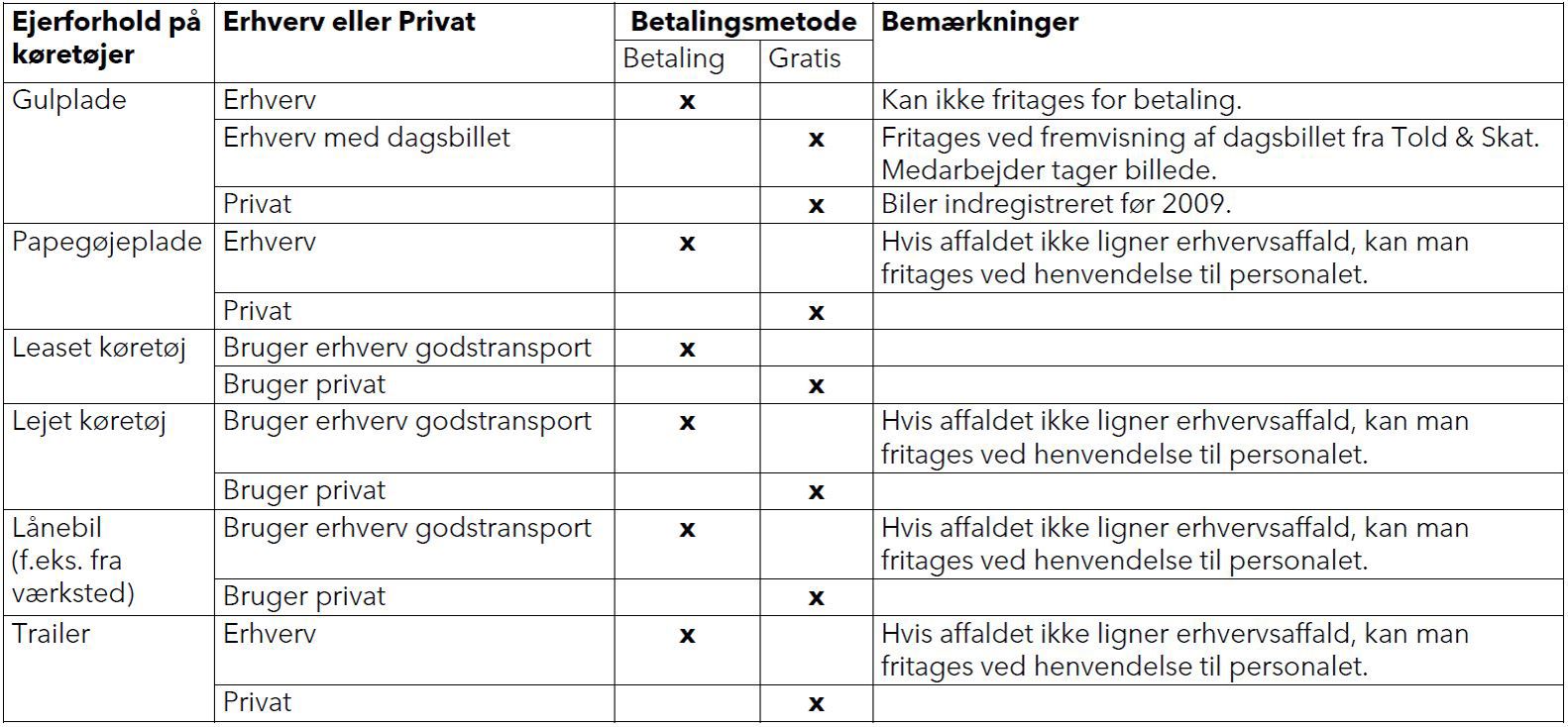Nummerpladescanning eksempel