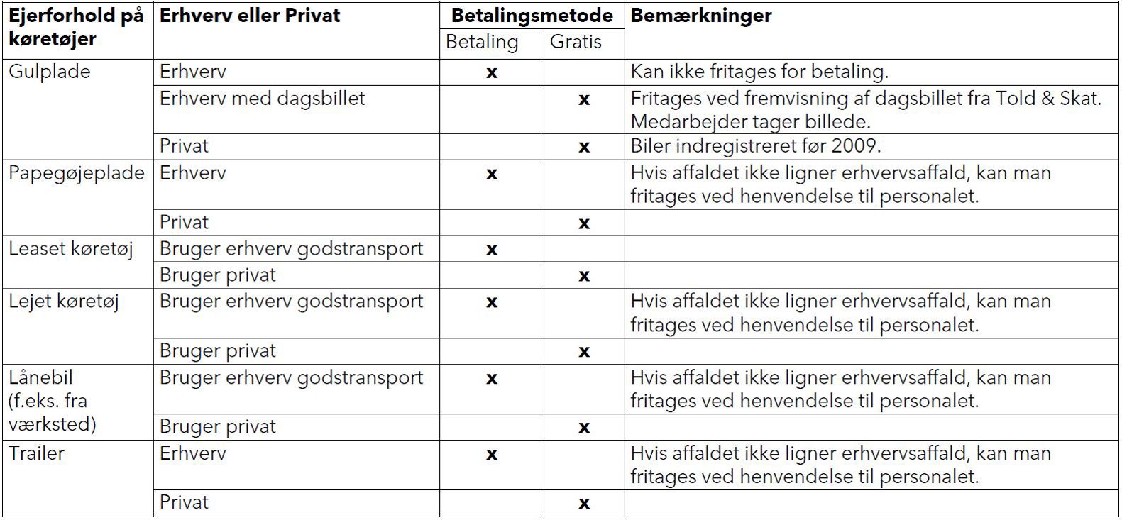 Nummerpladescanning eksempel