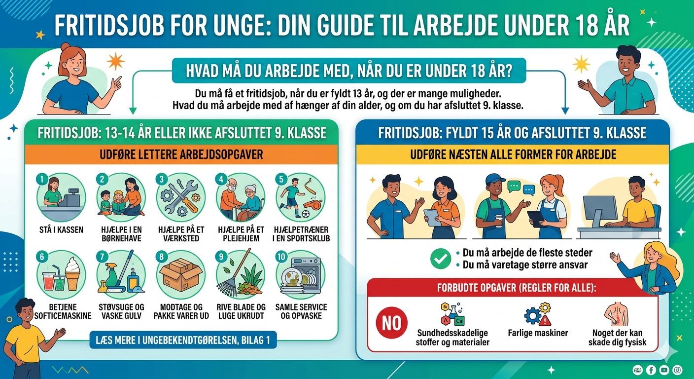 grafik om fritidsjob unge
