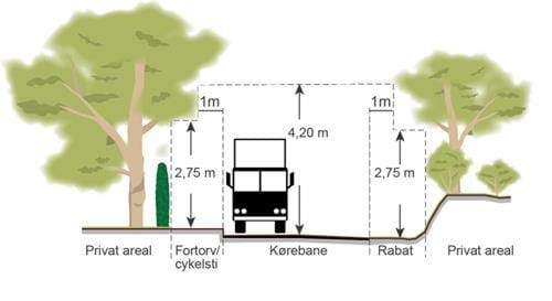 Illustration af mål for beskæring af beplantning